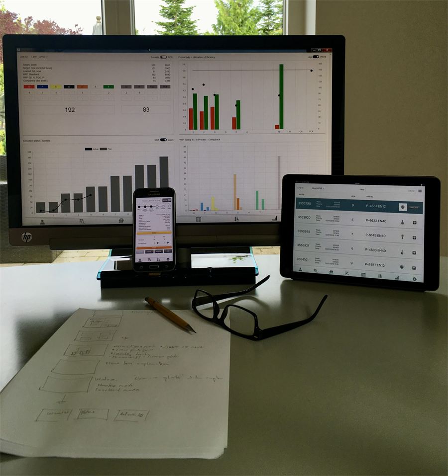 Production reports on a monitor, tablet and phone